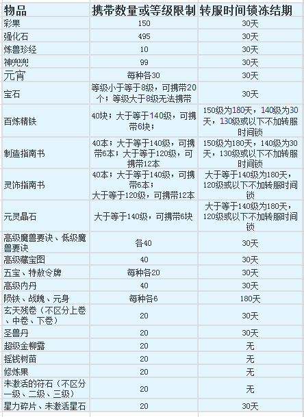 梦幻西游赚钱新思路_梦幻西游挣钱玩法_梦幻西游六开赚钱攻略