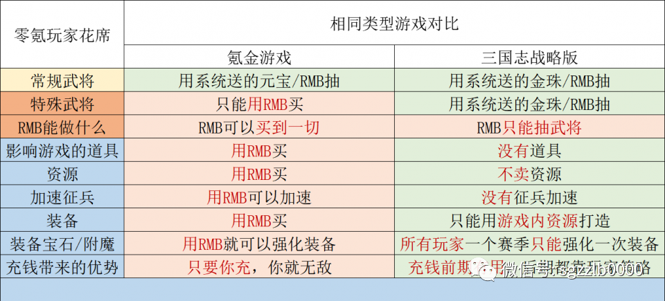 攻略三国手游_梦三国2赚钱攻略_攻略三国攻略秘籍