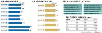 钱宝网赚钱攻略_赚钱游戏攻略_挣钱攻略