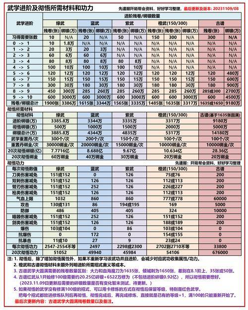 九阴真经职业赚钱攻略_九阴真经挣钱_九阴真经什么职业赚钱