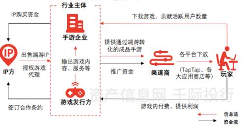 qq三国赚钱攻略_三国攻略下载_攻略三国手游