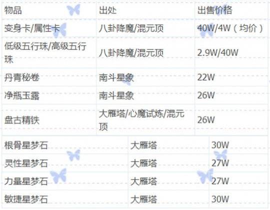 教你如何日赚1800W