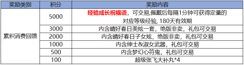 三国攻略手扎_qq三国卡100级赚钱攻略_攻略三国阵容推荐