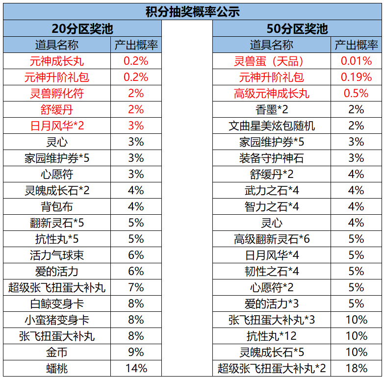 qq三国卡100级赚钱攻略_三国攻略手扎_攻略三国阵容推荐