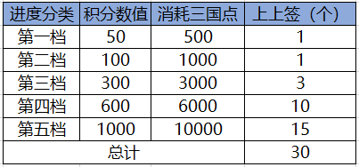 qq三国卡100级赚钱攻略_三国攻略手扎_攻略三国阵容推荐