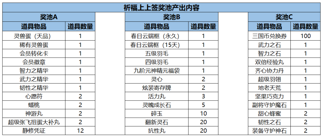 qq三国卡100级赚钱攻略_三国攻略手扎_攻略三国阵容推荐