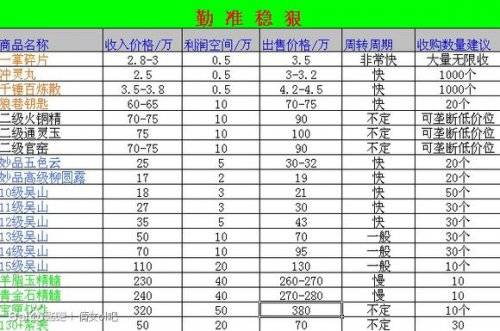 倩女幽魂商人赚钱攻略