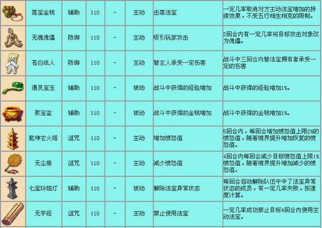 梦幻西游牧场赚钱攻略2020_梦幻西游牧场赚钱一天能赚多少_梦幻西游2牧场赚钱攻略