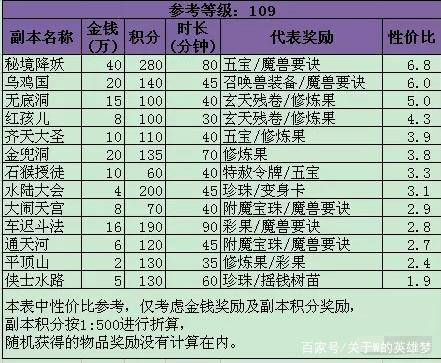 梦幻西游2 5开赚钱攻略_梦幻西游一开赚钱攻略_梦幻西游挣钱玩法