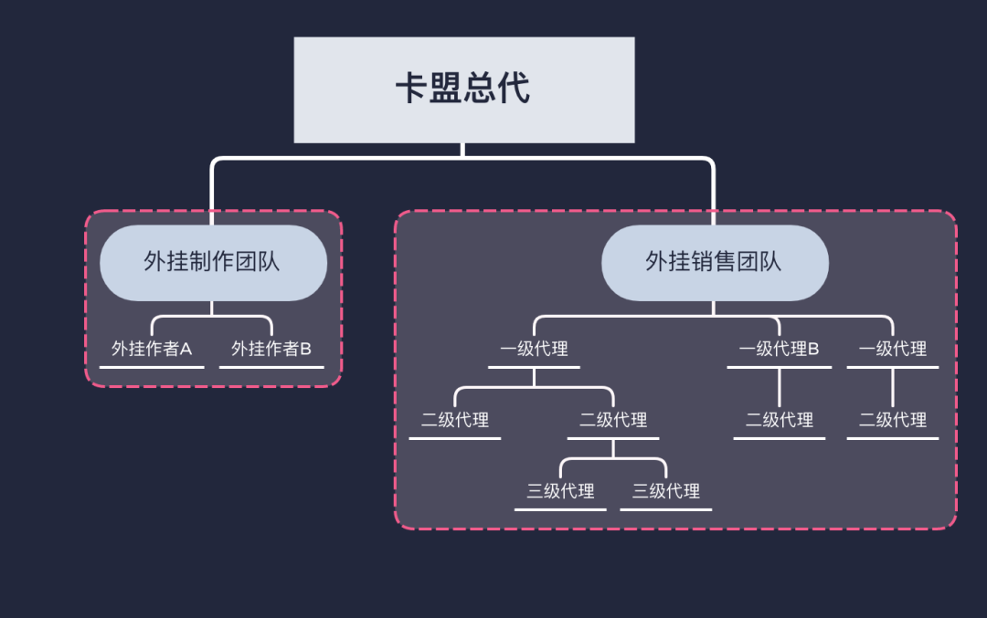 王者荣耀卡盟平台官网_王者荣耀卡盟_王者荣耀卡盟辅助