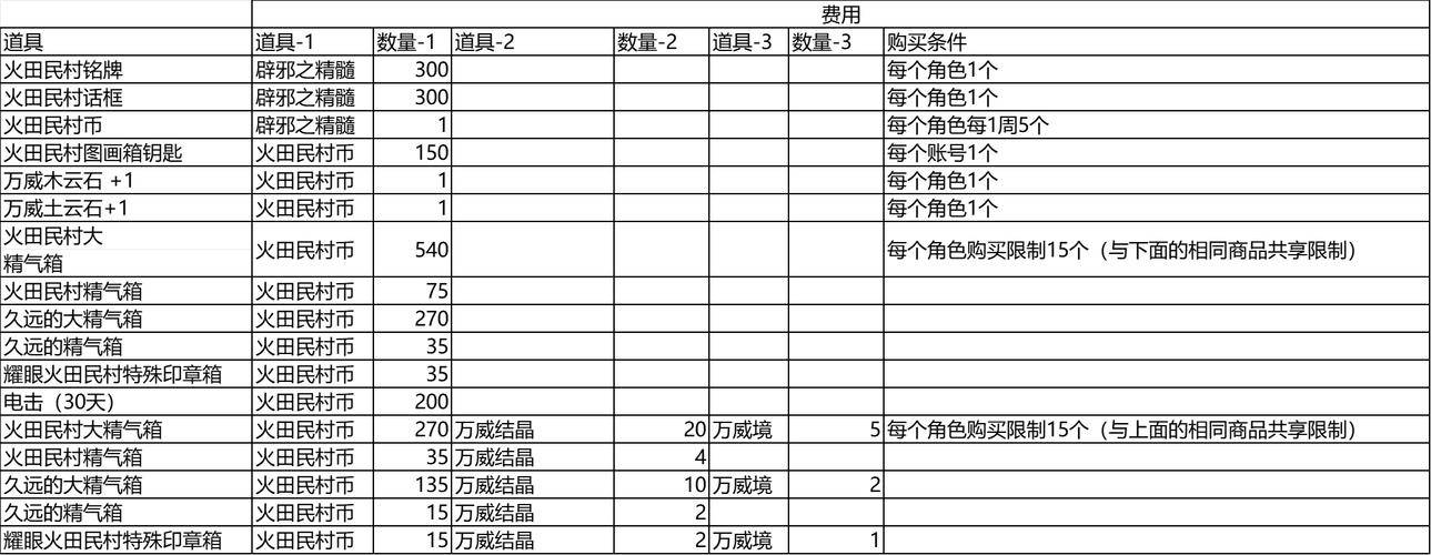 剑灵破天版本赚钱攻略_剑灵攻略游侠网_剑灵赚钱攻略2020