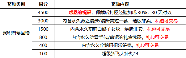 攻略三国礼包_三国攻略游戏_qq三国卡100级赚钱攻略