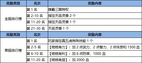 攻略三国礼包_qq三国卡100级赚钱攻略_三国攻略游戏