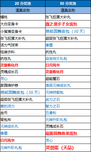 攻略三国礼包_三国攻略游戏_qq三国卡100级赚钱攻略