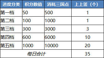 qq三国卡100级赚钱攻略_攻略三国礼包_三国攻略游戏