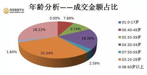 食堂怎么吃_吃货大食堂赚钱攻略_食堂吃什么呀