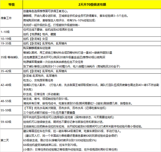 攻略武魂赚钱的小说_攻略武魂赚钱游戏_武魂2赚钱攻略