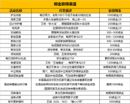 攻略武魂赚钱的小说_武魂2赚钱攻略_攻略武魂赚钱游戏