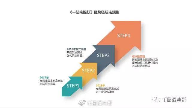 斗战神赚钱攻略_斗战神刷金币_攻略赚钱斗战神的软件