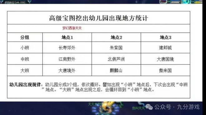 梦幻西游六开赚钱攻略_梦幻西游挣钱玩法_梦幻西游赚钱新思路