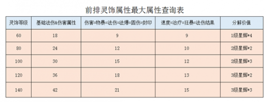 梦幻西游平民如何赚钱_梦幻平民玩家如何赚钱_梦幻西游平民赚钱攻略