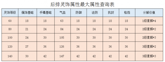 梦幻西游平民如何赚钱_梦幻平民玩家如何赚钱_梦幻西游平民赚钱攻略