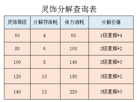 梦幻西游平民如何赚钱_梦幻西游平民赚钱攻略_梦幻平民玩家如何赚钱