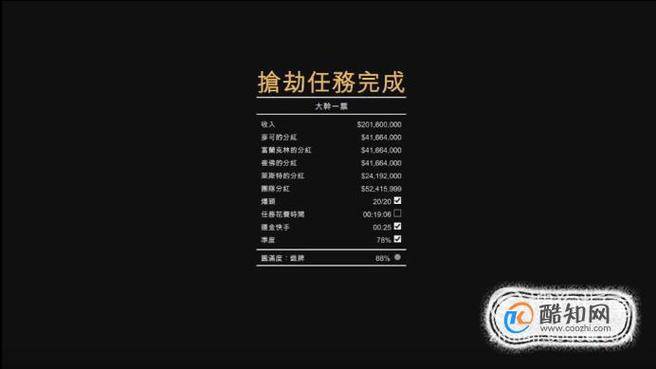 gta5炒股票稳赚不赔_炒股盗版攻略赚钱gta5_gta5盗版炒股赚钱攻略