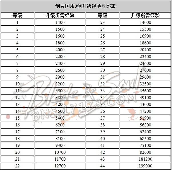 剑灵快速升级与装备获取攻略