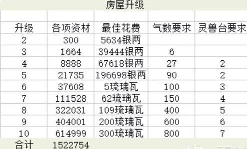 倩女挣钱_新倩女新区赚钱攻略_倩女赚钱攻略2018