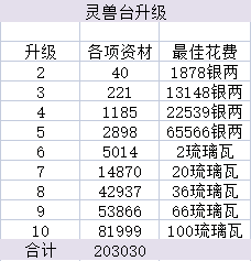 倩女赚钱攻略2018_新倩女新区赚钱攻略_倩女挣钱