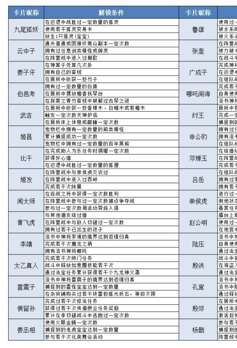 问道伏魔刷道_问道伏魔效率怎么最快_问道伏魔赚钱攻略