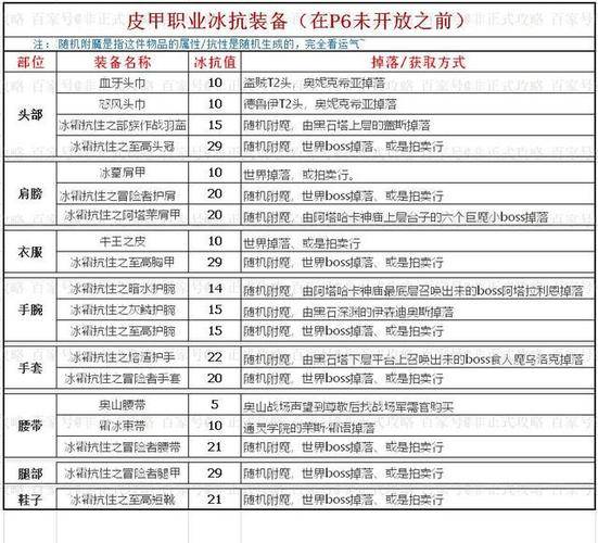 武魂秘籍_武魂2赚钱攻略_攻略武魂赚钱软件