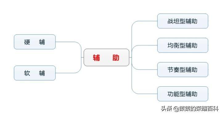 辅助键盘_辅助_辅助怀孕