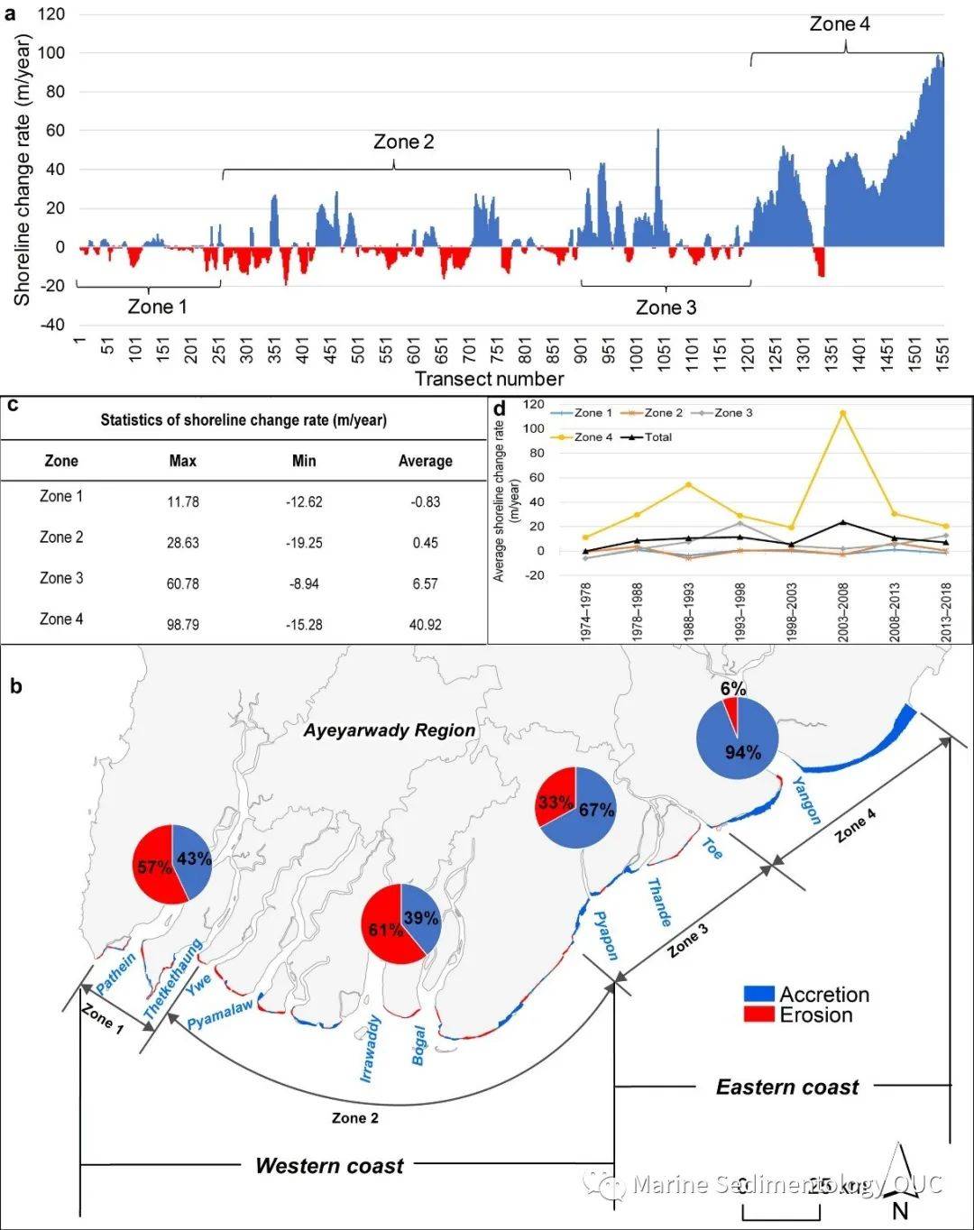 辫状河三角洲沉积相_辫状河三角洲_辫状河三角洲和扇三角洲区别