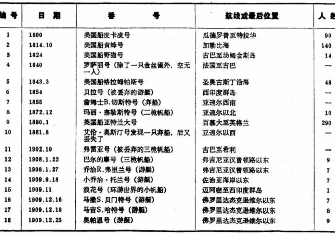 魔鬼三角洲长什么样_魔鬼三角洲在哪里_魔鬼三角洲在哪儿