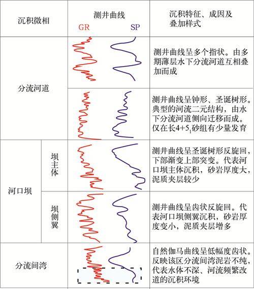 辫状河三角洲沉积相_辫状河三角洲前缘_辫状河三角洲前缘亚相