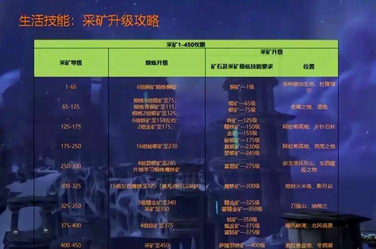 鹿鼎记赚钱攻略_鹿鼎记赚钱攻略_鹿鼎记赚钱攻略