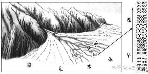 扇三角洲上的辫状河流_扇三角洲和河口三角洲的区别_河口三角洲和冲积扇