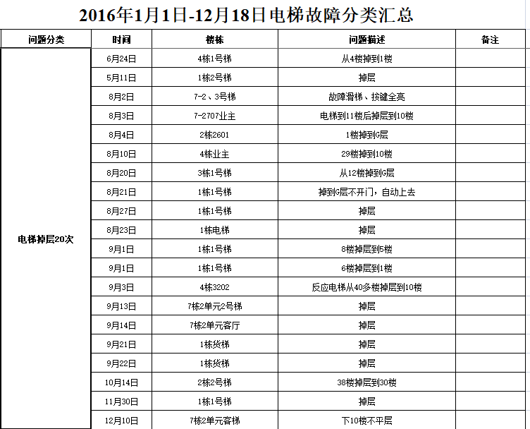 北辰三角洲属于哪个社区_北辰三角洲住宅_北辰三角洲小区