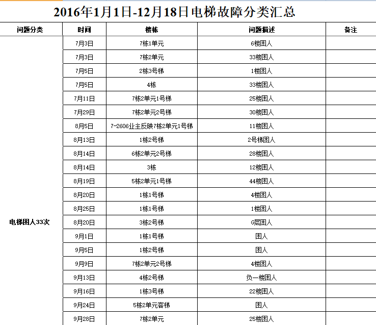 北辰三角洲小区_北辰三角洲属于哪个社区_北辰三角洲住宅