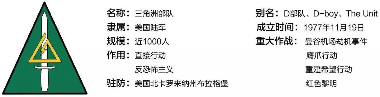 三角州特种部队6_三角洲特种部队3操作_三角洲特种部队6命令