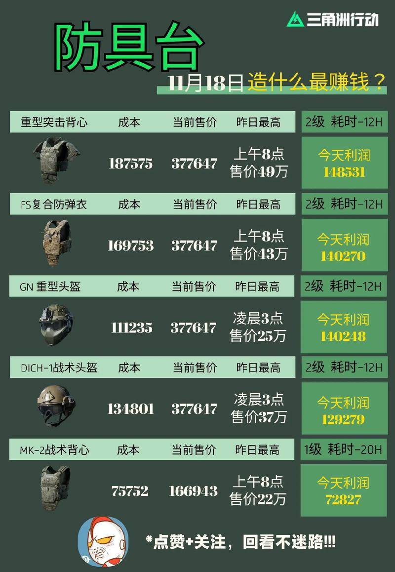 三角洲3x3保险箱多少钱_三角洲3×3全任务_三角洲 3