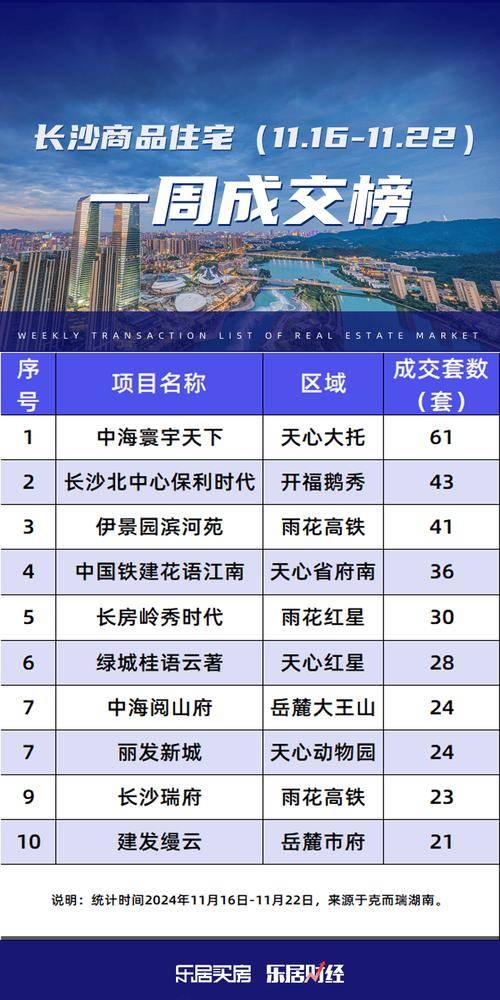 长沙 江景房 北辰三角洲_长沙北辰三角洲公寓在售_长沙北辰三角洲c3区房价