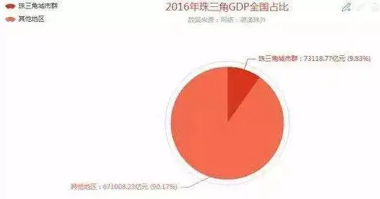 珠江三角洲与长江三角洲_长江三角洲珠江三角洲_长江三角洲vs珠江三角
