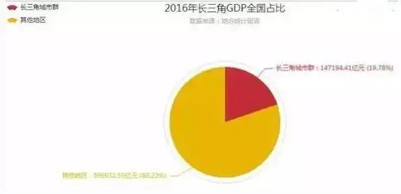 长江三角洲珠江三角洲_珠江三角洲与长江三角洲_长江三角洲vs珠江三角