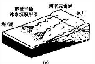 辫状河三角洲平原_平原和三角洲的区别_河流三角洲平原