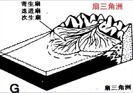 平原和三角洲的区别_辫状河三角洲平原_河流三角洲平原