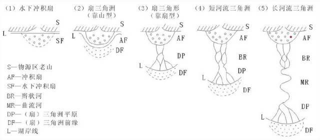 辫状河三角洲平原_河流三角洲平原_平原和三角洲的区别