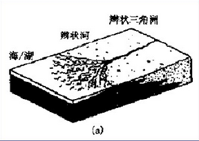 辫状河三角洲平原_平原和三角洲的区别_河流三角洲平原